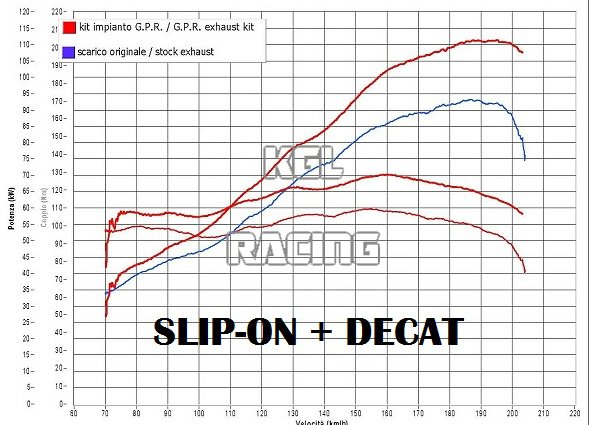 GPR voor Ducati Multistrada 1260 2018/20 - Racing Decat system - Decatalizzatore - Klik op de afbeelding om het venster te sluiten
