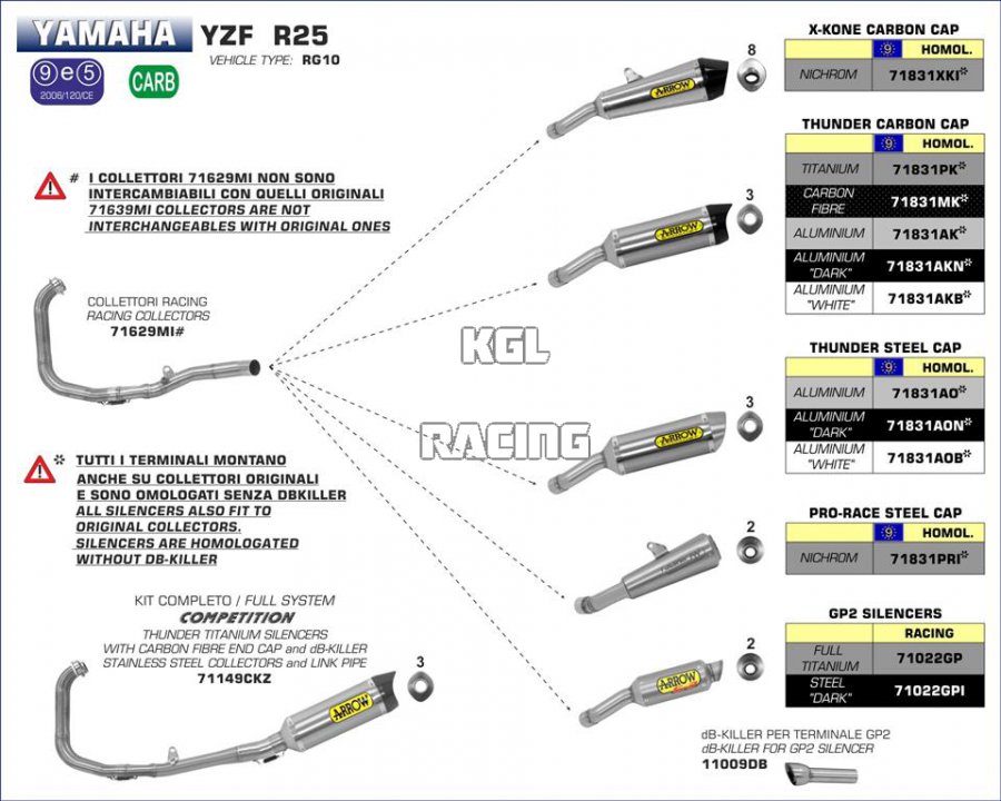 Arrow pour Yamaha YZF R25 2015-2016 - Silencieux Pro Race nichrom - Cliquez sur l'image pour la fermer