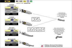 Arrow voor KTM RC 125 2017-2020 - Thunder aluminium Dark demper met carbon eindkap