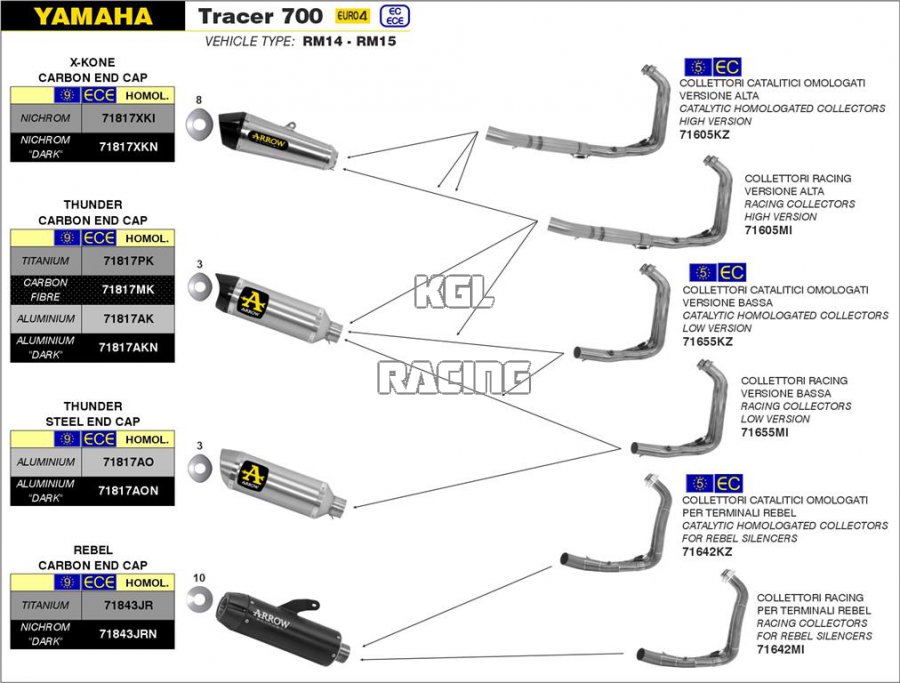 Arrow for Yamaha Tracer 700 2016-2019 - Catalytic homologated collectors kit high version - Click Image to Close