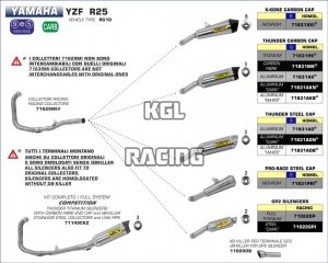 Arrow for Yamaha YZF R25 2015-2016 - Pro-Race Nichrom Dark silencer