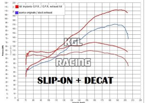 GPR pour Ducati Multistrada 1260 2018/20 - Racing Decat system - Decatalizzatore