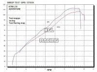 GPR pour Ktm Lc8 950 Adventure-S 2003/07 - Homologer System complet - Dual Poppy