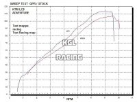 GPR voor Ktm Lc8 950 Adventure-S 2003/07 - Gekeurde Volledige uitlaat - Dual Poppy