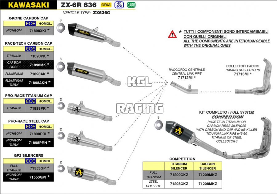 Arrow for Kawasaki ZX-6R 636 2019-2020 - GP2 silencers kit - Click Image to Close