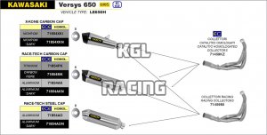 Arrow pour Kawasaki Versys 650 2021-2022 - Silencieux Race-Tech Aluminium Dark approuve avec embout en carbone
