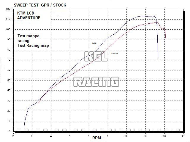 GPR for Ktm Lc8 990 2006/14 - Homologated with catalyst Full Line - Gpe Ann. Black Titaium - Click Image to Close